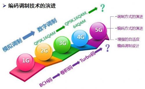 要了解5G 需要关注这6项技术